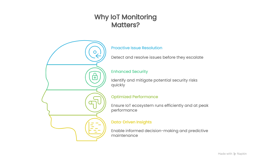 Why IoT Monitoring Matters?